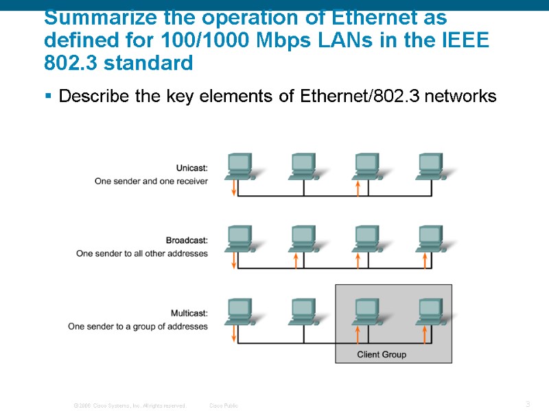 Summarize the operation of Ethernet as defined for 100/1000 Mbps LANs in the IEEE